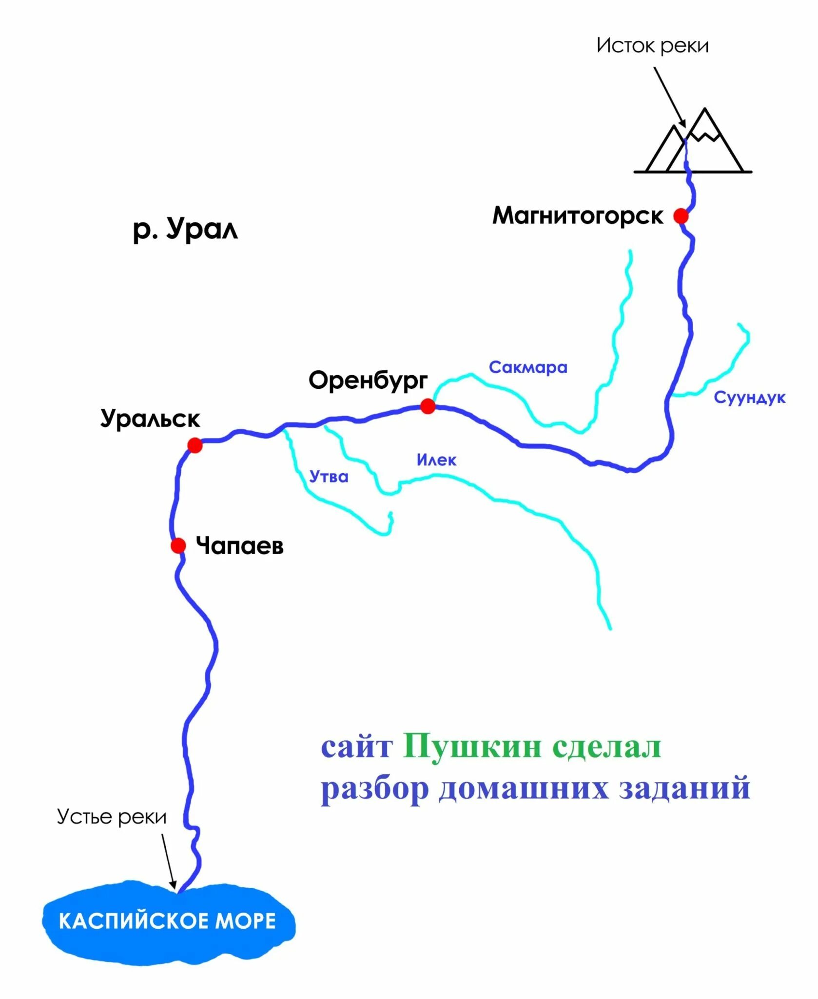 В какую сторону течет река урал. Схема реки Урал Оренбургская. Река Урал на карте России Исток и Устье. Река Урал Исток и Устье на карте. Река Урал на карте России Исток и Устье реки.