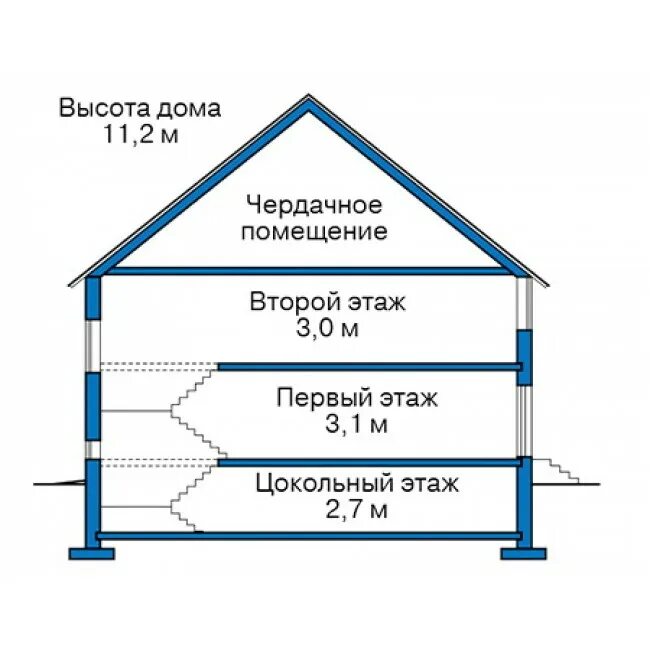 В помещениях первого и второго этажей. Высота этажа. Высота этажа в доме. Высота 2 этажного дома. Проект дома с цокольным и мансардным этажами.