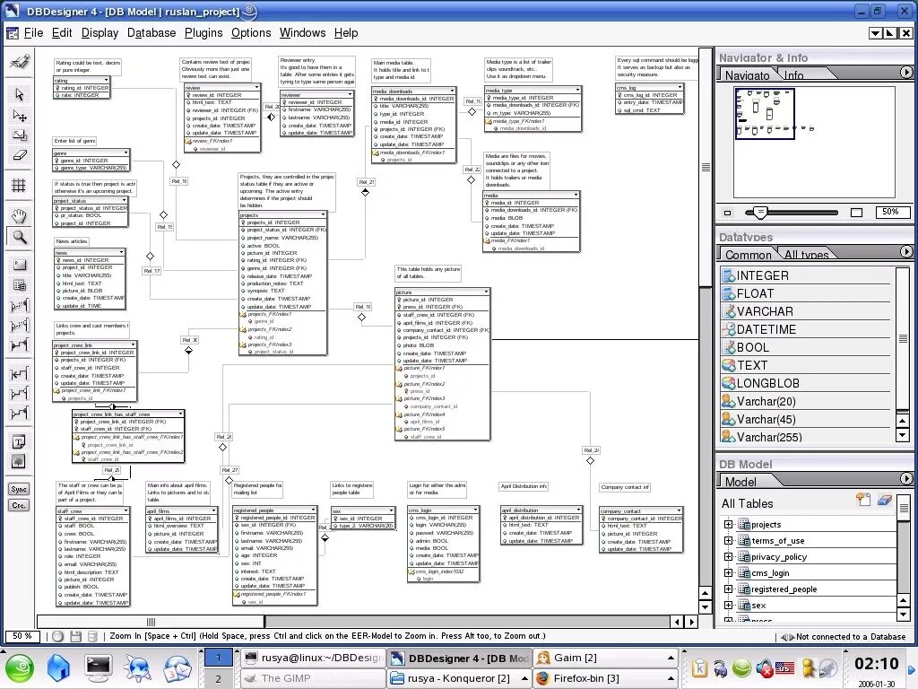 Db designer. Dbdesigner. база данных в dbdesigner. dbdesigner 4. dbdesigner online.