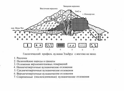 Состав кавказских гор