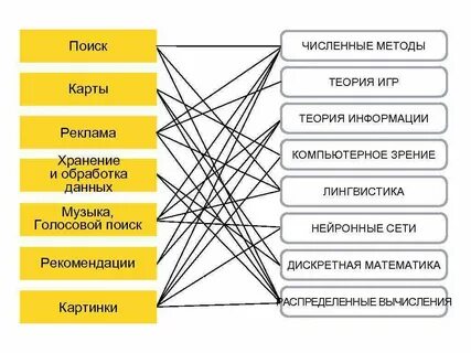 Теория 11