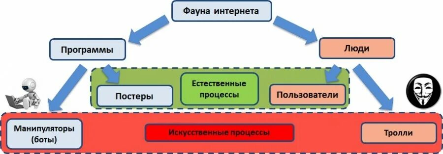 Астротурфинг в России. Астротурфинг примеры. Форма проявления астротурфинга.