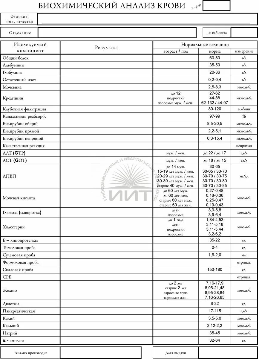 Биохимический анализ образец. Биохимический анализ крови норма бланк. Норма развернутого анализа крови биохимия. Биохимический анализ крови расшифровка у женщин. Биохимический анализ крови на латыни расшифровка.