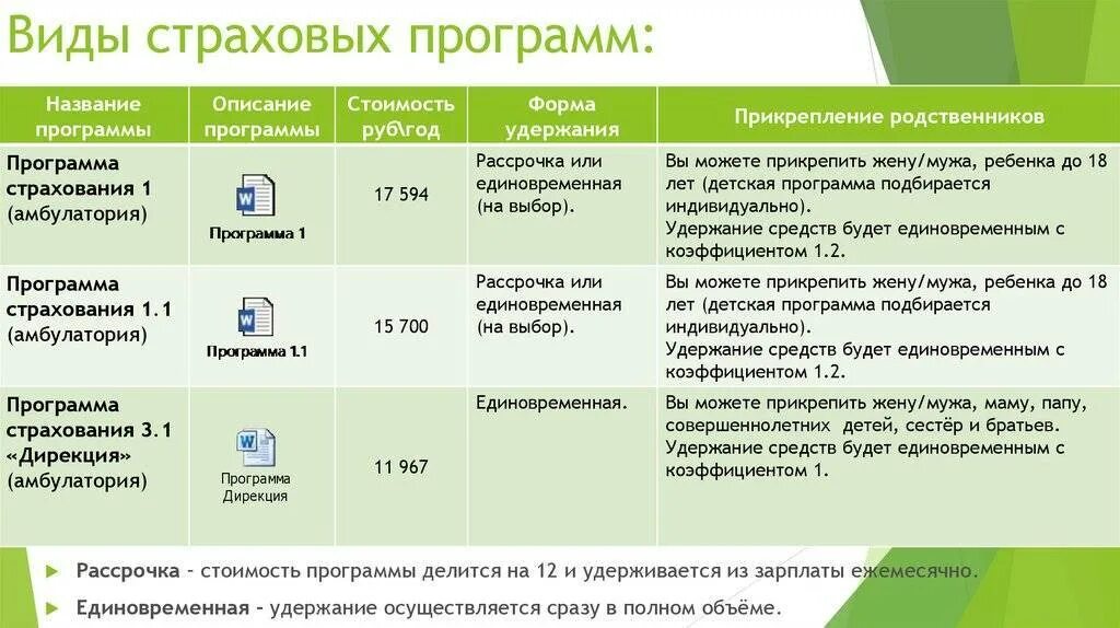 Страхование программа c. Программы страхования. типы страховых программ. названия программ страхования. страховая программа пример.