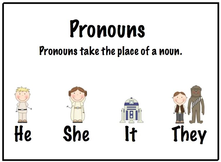 He them pronouns. Местоимения в английском языке для детей. Английский he she it. Personal pronouns в английском языке. Местоимения в английском языке карточки.