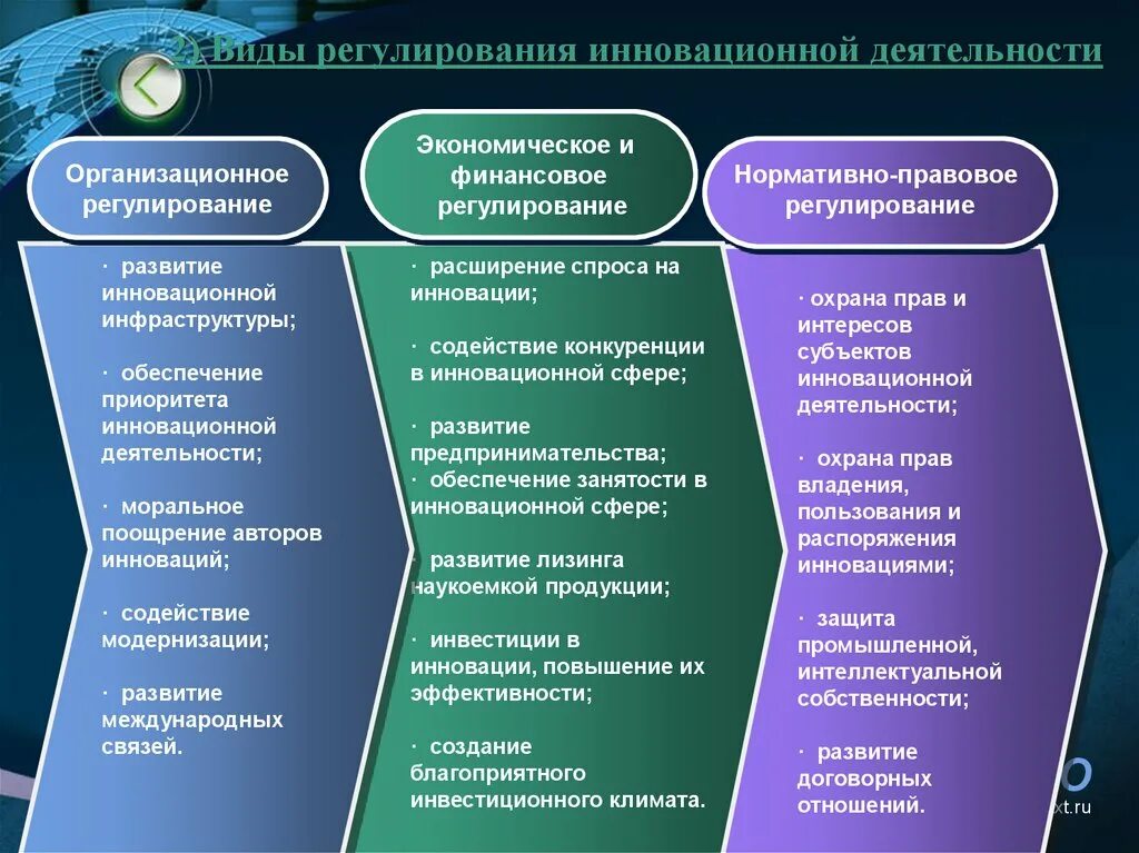 Информационный бизнес примеры. Механизм управления инновационной деятельностью. Основные типы инноваций. Организационные формы инновационной управленческой деятельности. Основные направления гос регулирования.