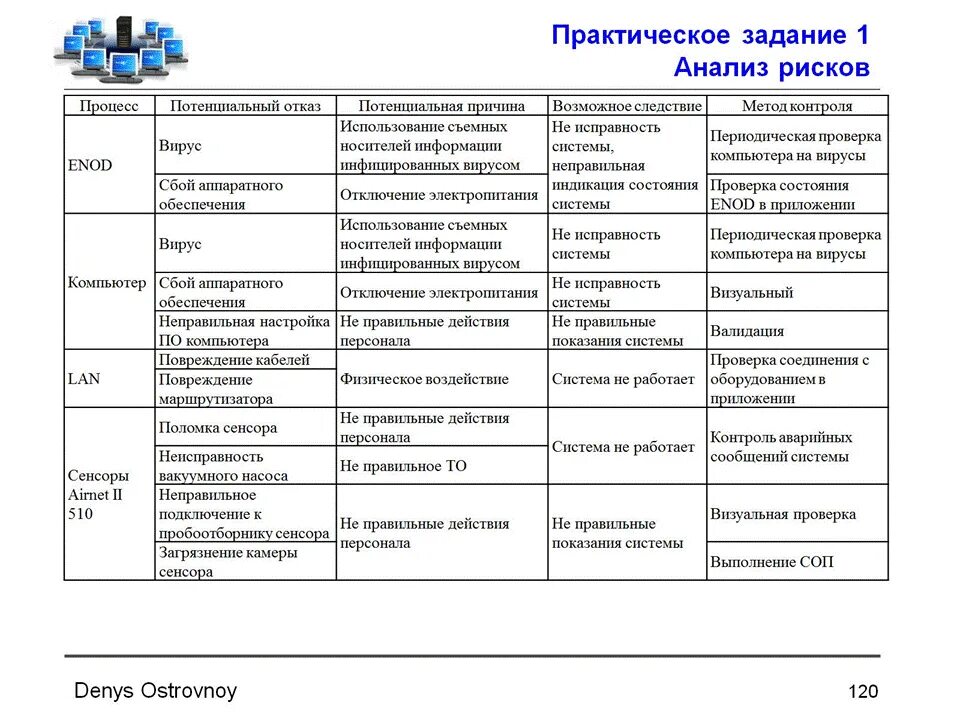 Верификация методики в лаборатории. Валидация методики в лаборатории пример. Верификация методики в лаборатории пример. Протокол верификации оборудования. Верификация оборудования в испытательной лаборатории.