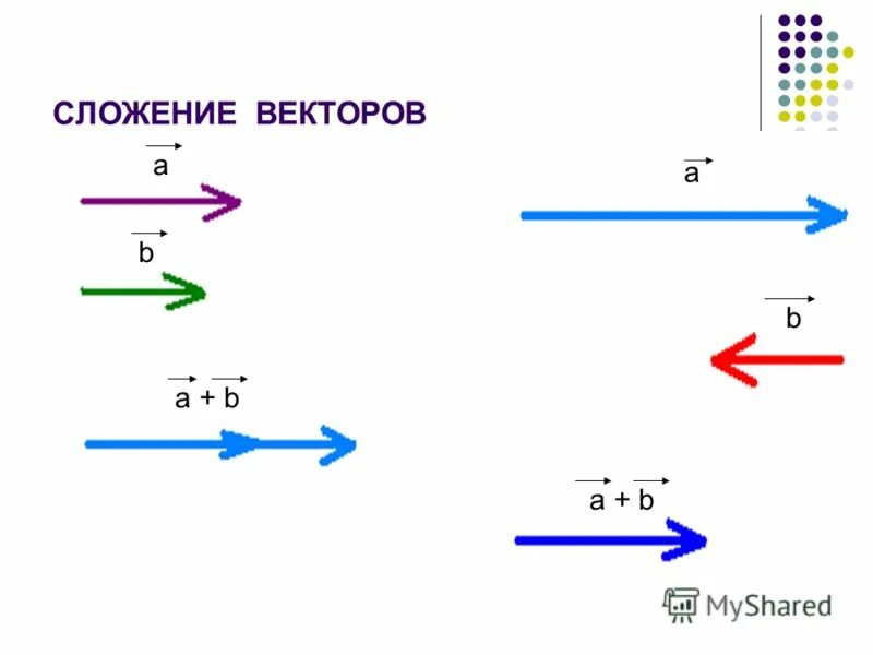 Cos вектор а вектор б