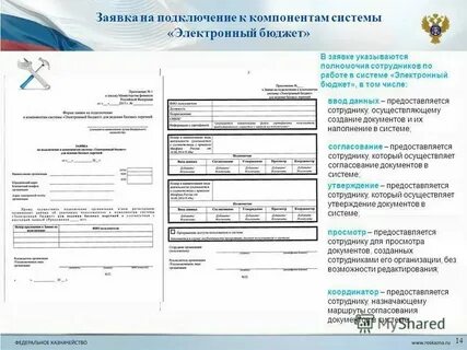 Фрмо сертификат