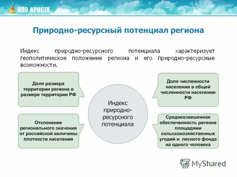 Основные виды кадастров природных ресурсов. Кадастры природных ресурсов виды. Кадастры и реестры в экологическом праве. Виды государственных кадастров. Основные природные ресурсы россии таблица.