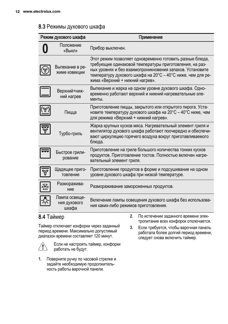 Функции духового шкафа bosch. Духовой шкаф Bosch режимы расшифровка. Значки на духовке Электролюкс. Духовой шкаф бош режимы обозначения духовка электрическая. Духовка электрическая Hotpoint-Ariston режимы.