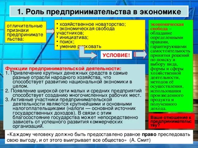 Роль предпринимательской деятельности. Роль предпринимательства в экономике. Значимость предпринимательства в экономике. Роль предпринимательства в экономике страны. Роль бизнеса современной экономике