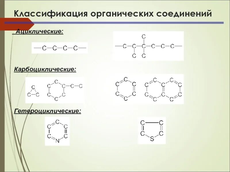 Процесс в ходе которого происходит органических веществ. Процесс в ходе которого происходит органических веществ