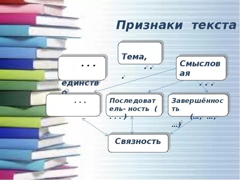 Урок текст его основные признаки 10 класс. Признаки текста. Основные признаки текста. Текст признаки текста. Укажите признаки текста..