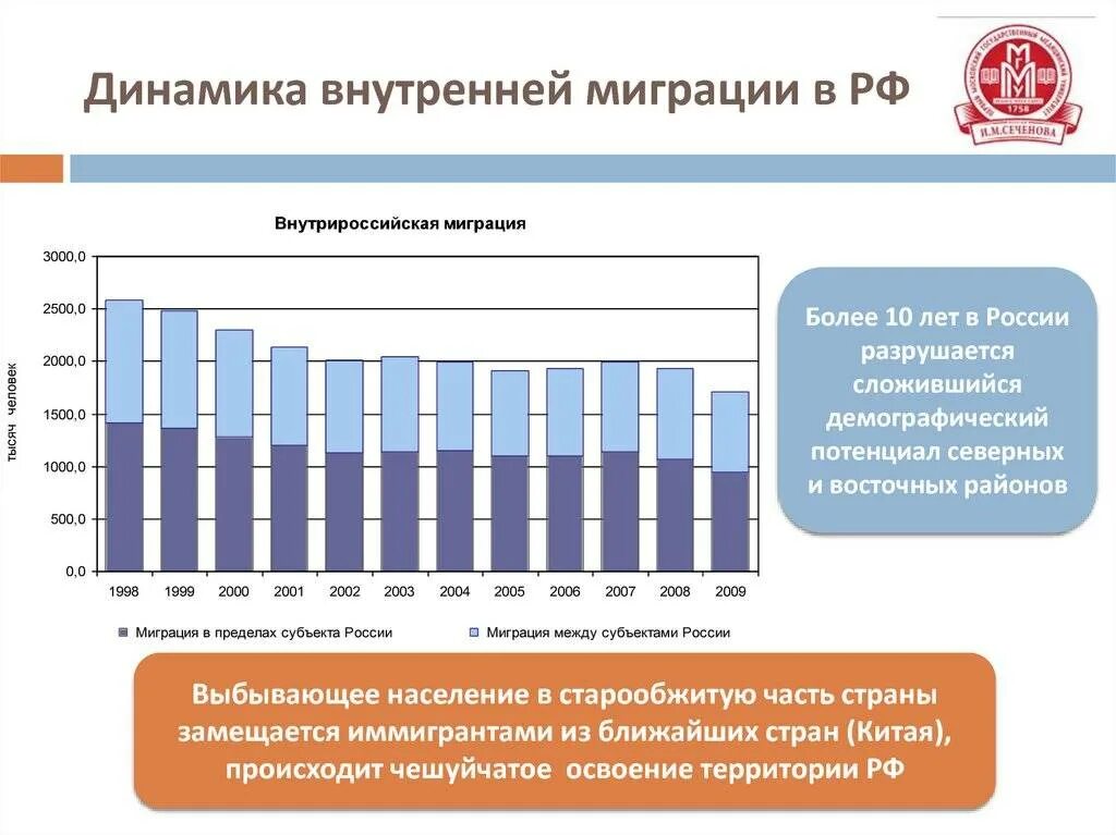 Внутренняя и внешняя миграция в россии. Внутренняя миграция в России графики. Внутренняя миграция в России диаграмма. Трудовая миграция РФ график. Динамика миграции населения в России.