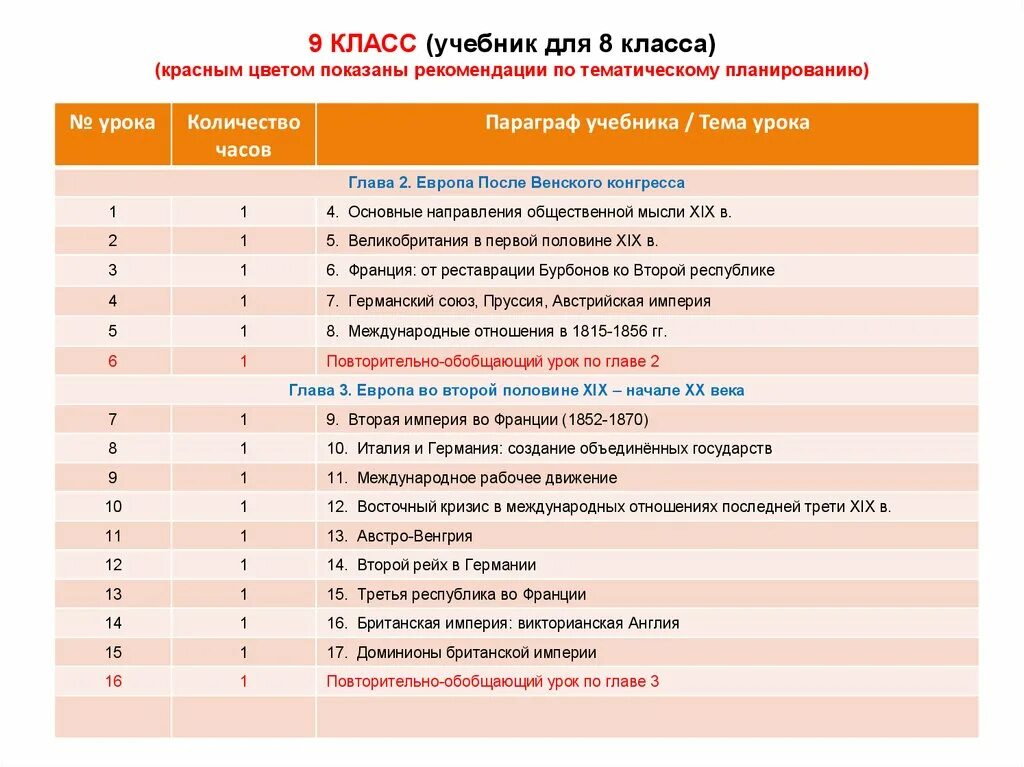 Рекомендации по использованию учебника. Международные отношения в 1815-1856 гг таблица. Главы и параграфы учебного пособия. Таблица по международным отношениям в 1815-1856.