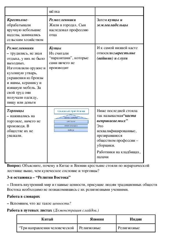 Конспект урока эллинистические государства востока 5 класс. Рабочий лист государства Востока ответы. Тест по истории страны Востока в новое время. Рабочая тетрадь по истории 8 класс государства Востока в новое время. Государства Востока в новое время 28 ответы таблица.