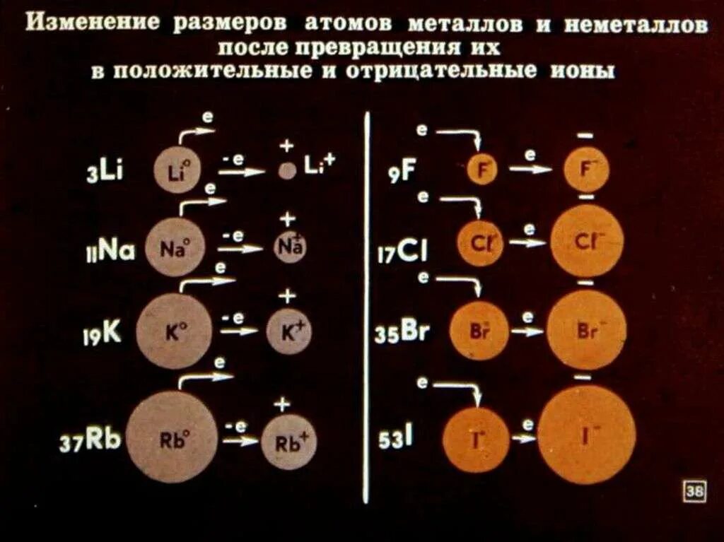 Наиболее активный атом неметалла. Строение атомов неметаллов. особенности строения металлов и неметаллов. особенности строения атомов металлов и неметаллов. строение атомов неметаллов схема.