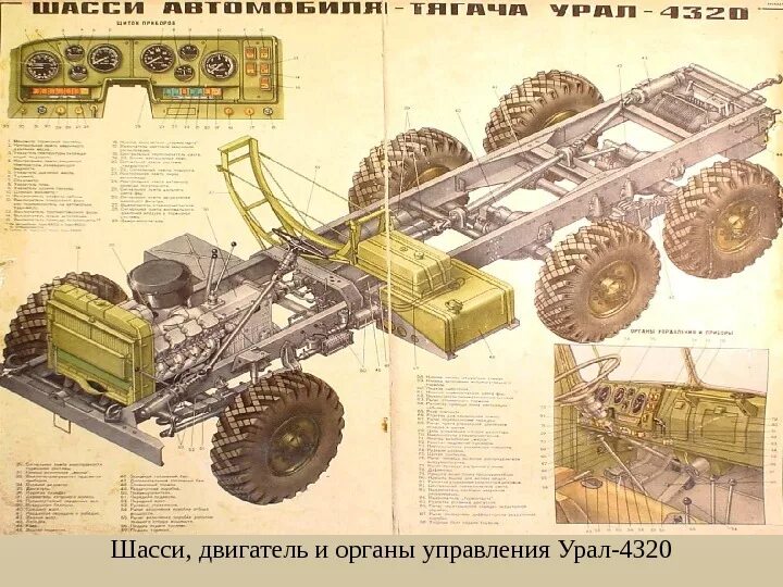 Урал управление. Шасси урал 4320 снизу. шасси автомобиля зил-131. рама урал 4320. урал 375 ходовая.
