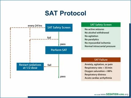 Sat examples