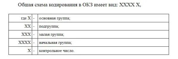 Общероссийский классификатор занятий ОКЗ. Общероссийский классификатор занятий 2022 для СЗВ-ТД. Контрольное число в классификаторе занятий. ОКЗ 2022. Дежурный окз