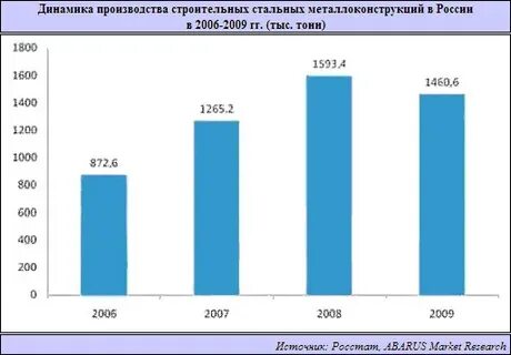 Объемы строительных материалов