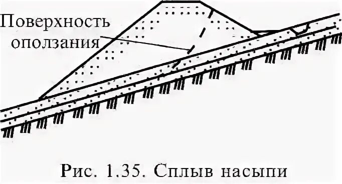 Земляное полотно сдо
