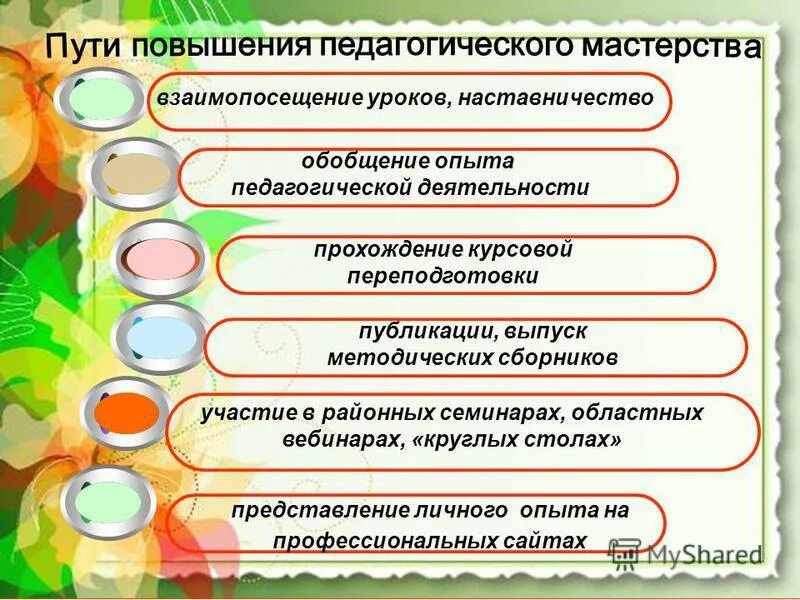 прохождение деятельность