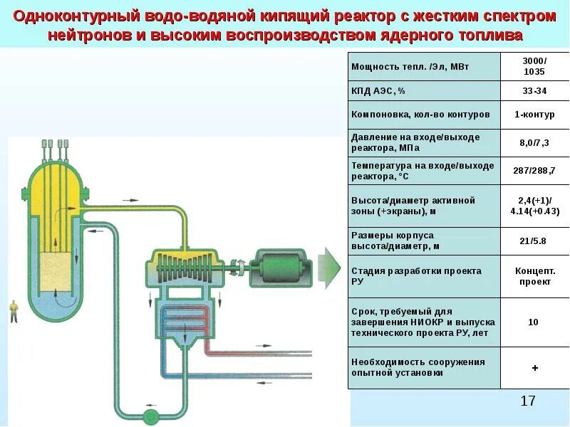 Система кипи. Водо-водяной энергетический реактор ВВЭР-1200. Реактор ВВЭР 1200 схема. Схема активной зоны ядерного реактора. Компенсатор давления ВВЭР 1200.