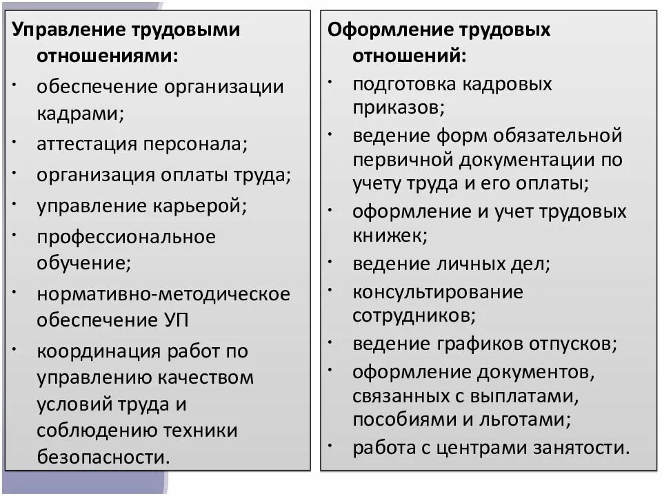 Формы социально трудовых отношений. Управление трудовыми отношениями включает следующие функции. Управление трудовыми отношениями. Управление персоналом трудовые отношения. Управление социально-трудовыми отношениями.