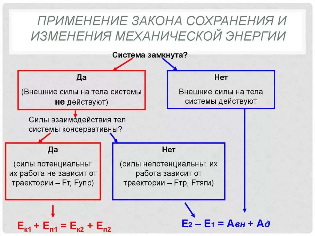 Изменение законопроекта. Закон изменения механической энергии. Закон изменения механической энергии формула. Закон изменения механической энергии системы формула. Закон сохранения и изменения энергии.