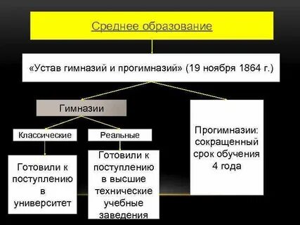 Устав гимназии
