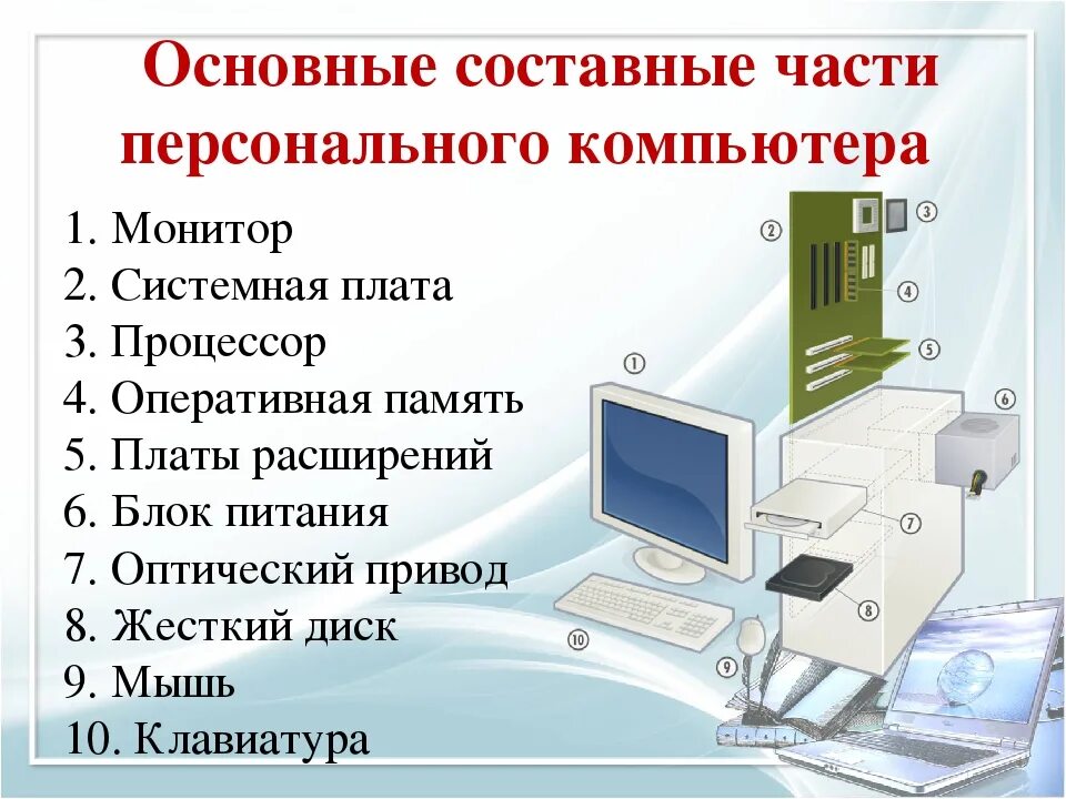 В каком режиме работает персональный компьютер. Части персонального компьютера. Основные части компьютера. Основные составные части ПК. Основные Асти компьютера.