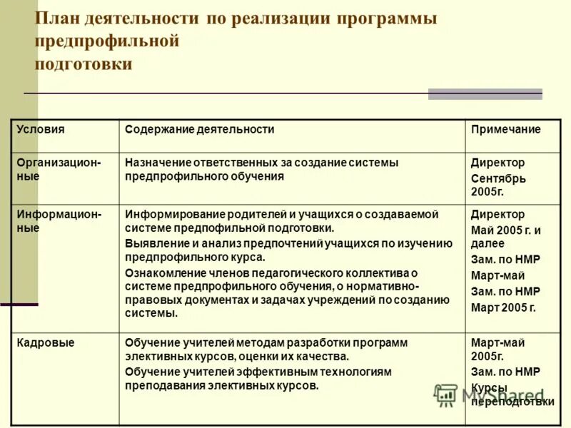 Схема предпрофильной подготовки. Задачи предпрофильной подготовки. Направления предпрофильной подготовки. Программы предпрофильной подготовки. Предпрофильная подготовка.