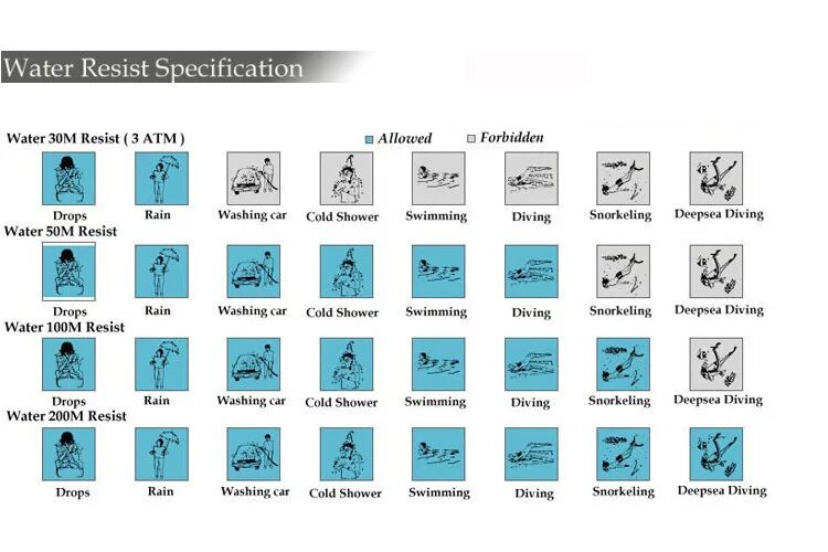 Часы класс водонепроницаемости. Водозащита часов. Водонепроницаемость 100 м. Водонепроницаемость часов 5 бар. 5 ATM водонепроницаемость.