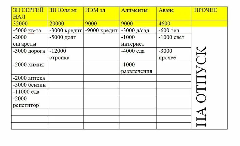 Тетрадь долгов. Тетрадь доходов и расходов семейного бюджета. Таблица расходов и доходов семейного бюджета в тетради таблица. Учет доходов и расходов семейного бюджета в тетради. Таблица для ведения семейного бюджета в тетради.