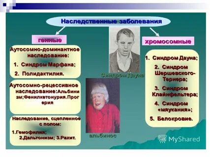 Поиск наследственных