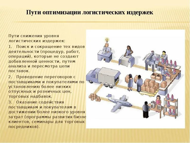 Оптимизация предприятия