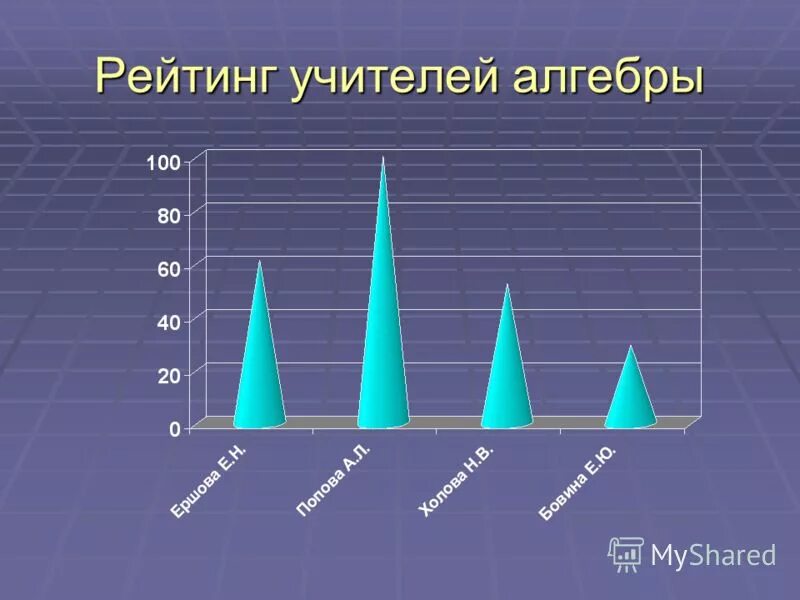 конкурс лучших учителей. алексеева елена станиславовна учитель. рейтинг учителей начальных. наталья алексеевна учитель начальных классов. рейтинг учителей начальных.