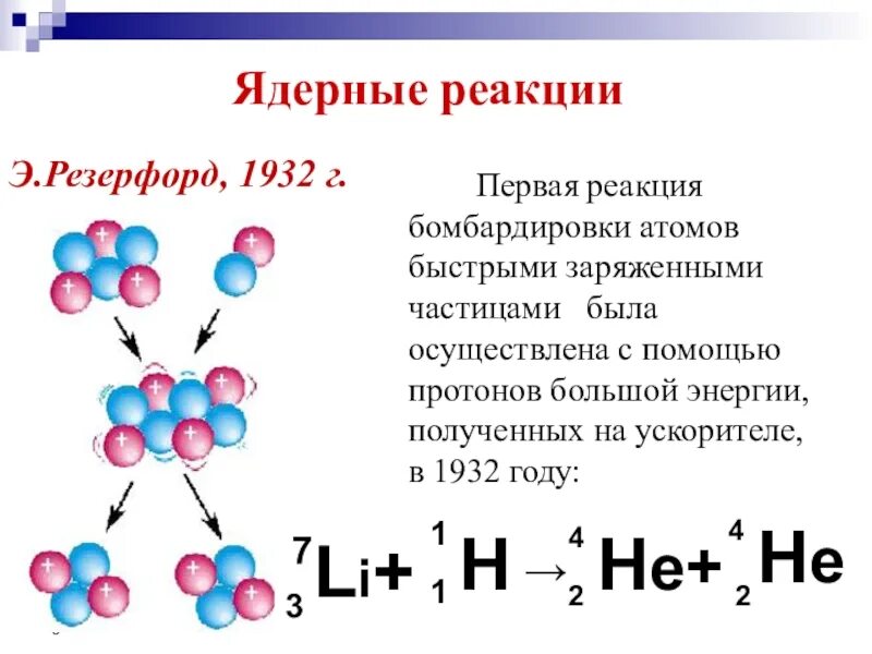 При бомбардировке изотопа лития. Ядерная реакция общая схема. Схема процесса управляемой ядерной реакции. Схема ядерной реакции физика. Ядерные реакции кратко формулы.