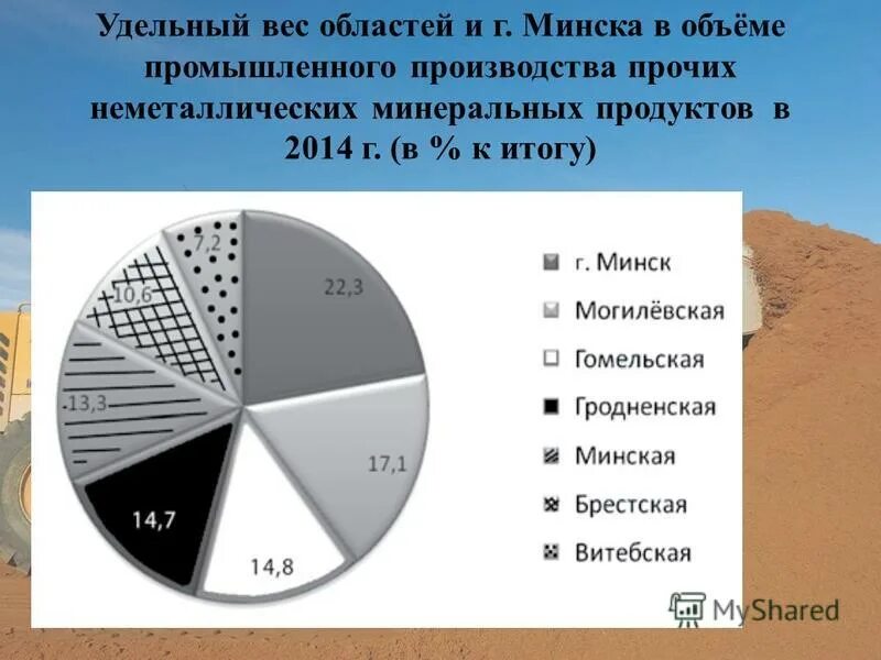 продукция минеральная неметаллическая прочая