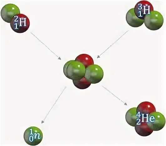 Определите какие из реакций называют термоядерными