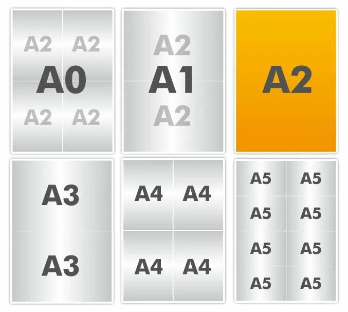 Размеры листов разных форматов. Форматы листов а0 а1 а2 а3 а4. Форматы бумаги а1 а2 а3 а4 а5. Размеры листов а0 а1 а2 а3 а4. Форматы бумаги а1 а2 а3 а4 размер.
