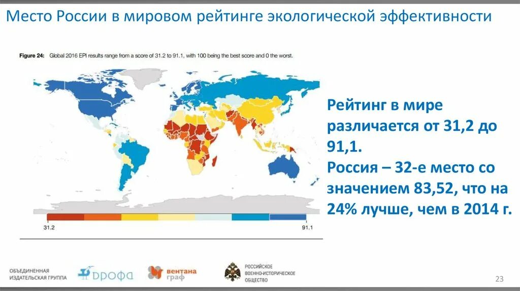 Инновации по странам статистика. Уровень энергоэффективности в россии. Индекс экологической эффективности. Список стран по индексу экологической эффективности. Концепция эффективного государства.