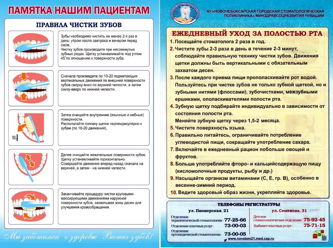 Необходимой информации пациенту необходимо. Гигиена ротовой полости памятка. Памятка по гигиене полости рта. Правила чистки зубов. Памятка по уходу за зубами.