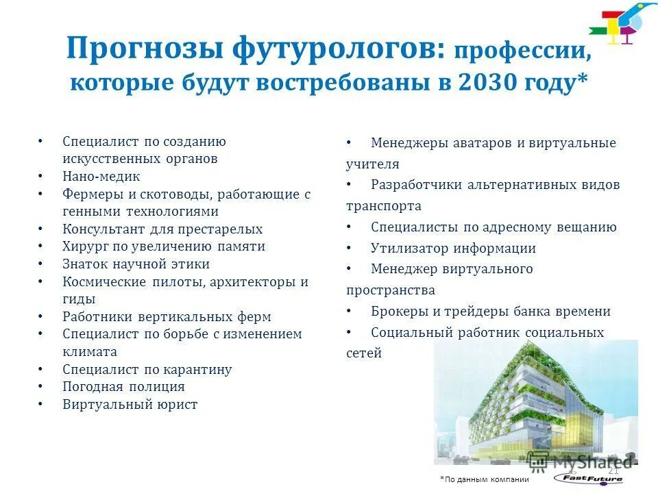 Прогноз профессии. Востребованные профессии 2030. профессии которые будут востребованы. профессии для девушек востребованные в 2030 году. какие профессии будут в 2030 году.