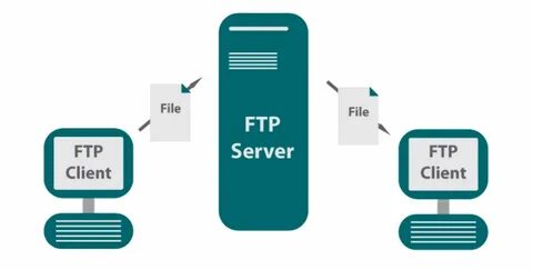 FTP-сервер - это сервер, который работает по протоколу передачи данных File ...