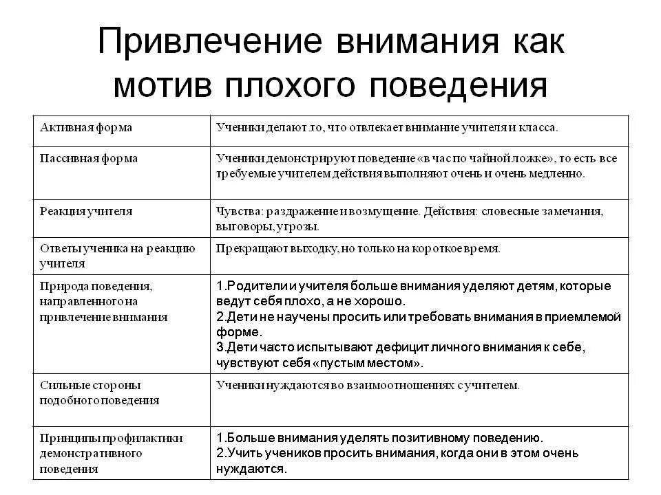 Пассивная форма поведения. Мотивы плохого поведения. Мотив плохого поведения привлечение внимания. Привлечение внимания ребенка. Формы привлечения внимания.