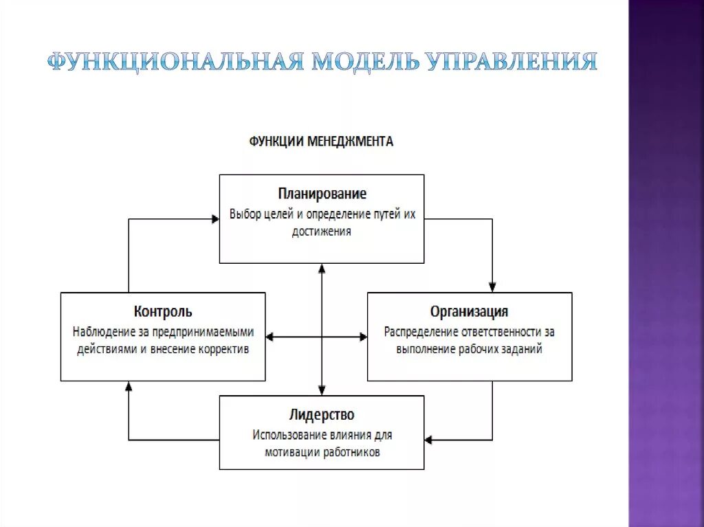 Модели управления учреждением: найдено 85 изображений