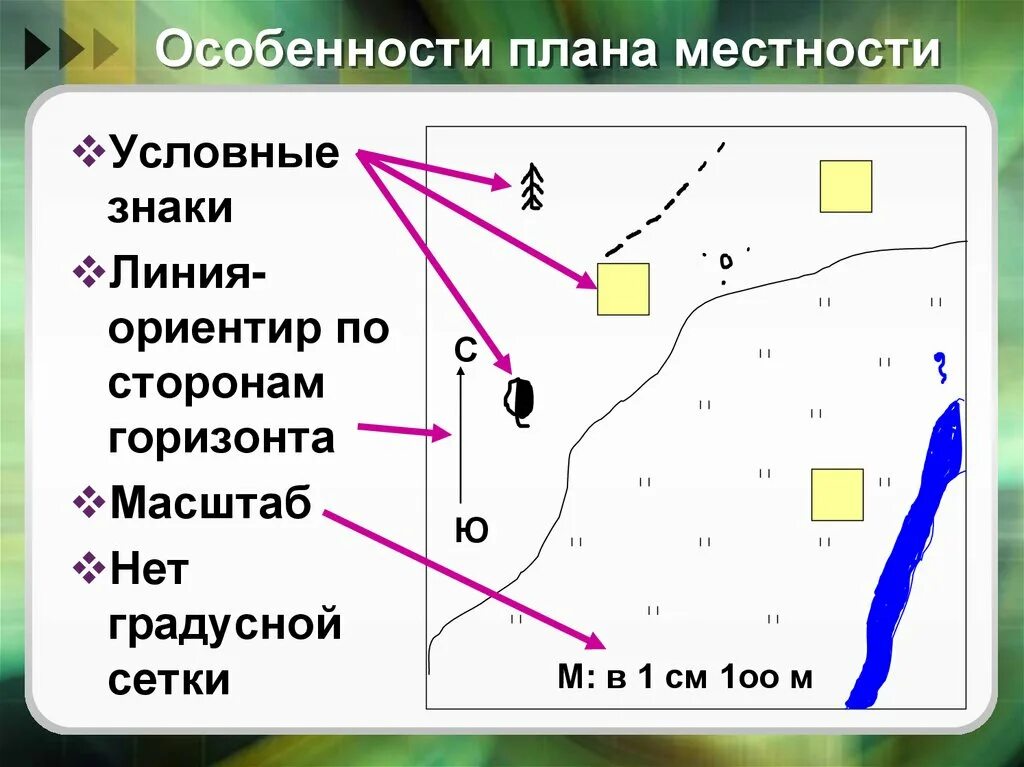 Представление некоторого объекта с помощью условных